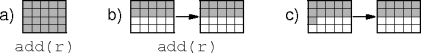 overflow-bucket chaining