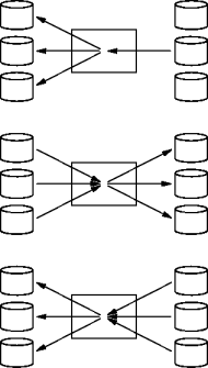 external sort data flow