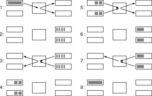 example sort merge