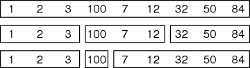 order-sensitive block formation