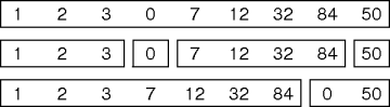 buffered, order-sensitive block formation
