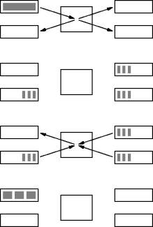 unbalanced distribution
