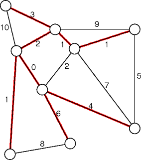 example minimal spanning trees