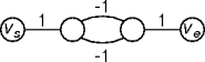 a graph with a negative cycle