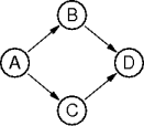 a simple pert chart