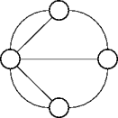 the konigsberg graph