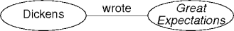 a simple labeled graph