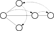 a small graph