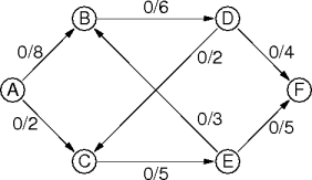 example graph model