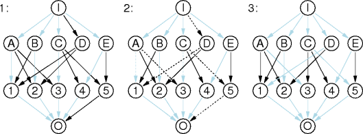 example maximal flow solution