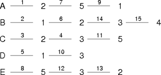 an iterative matching