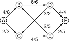 a wide-open solution