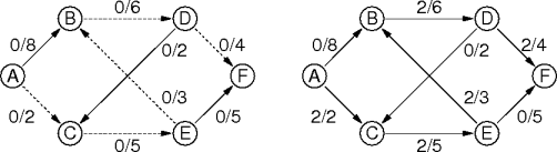 flow paths
