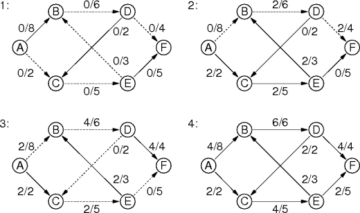 flow path example