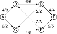 a general flow path