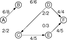 a flow-network cut