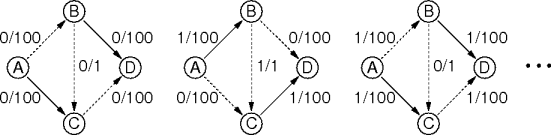 a troublesome network