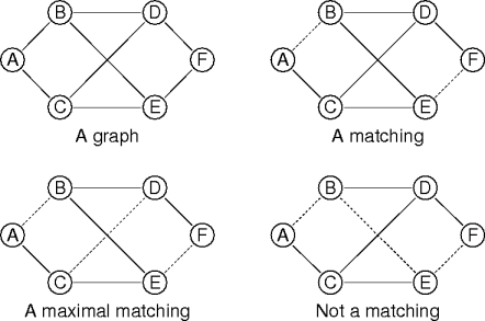 flow path example