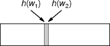 multiple hash functions