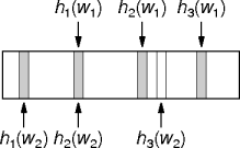 multiple hash functions