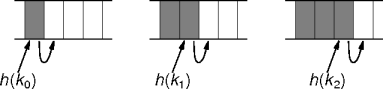 clustering
