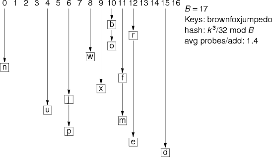 chaining example