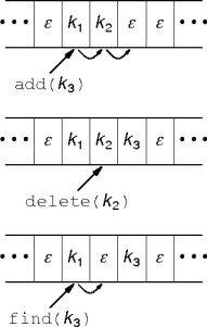 open-address deleting