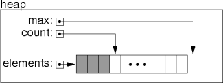 a simple implementation for a heap
