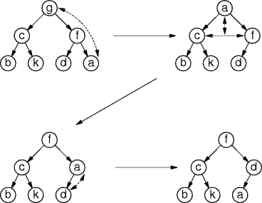 example heap remove