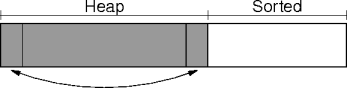 sorting with a heap