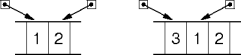 dynamics vs. referencing