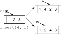 insertion choices