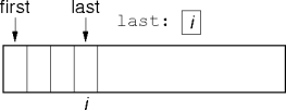 array representation for a list