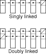 linked lists