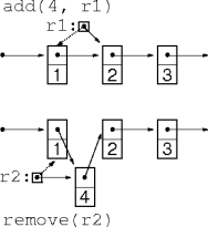 singly-linked element manipulations