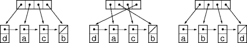 indirect list sorting