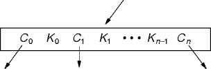 page-node format