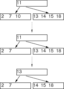 b-tree deletions