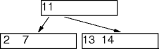 a minimum-node tree