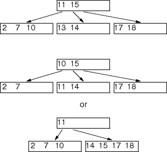 handling minimal page nodes