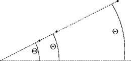 equal angular measure