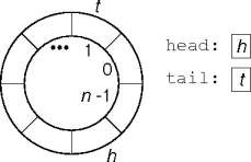a circular array