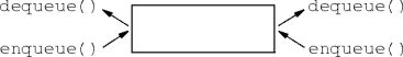 deque manipulation operations