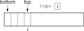 array representation for a stack