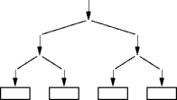 fast-access structure