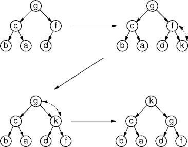 example priority queue enqueue