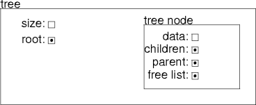 simple data for a tree