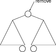 binary tree delete