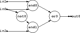 a simple logic circuit