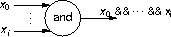 an and logic-circuit component